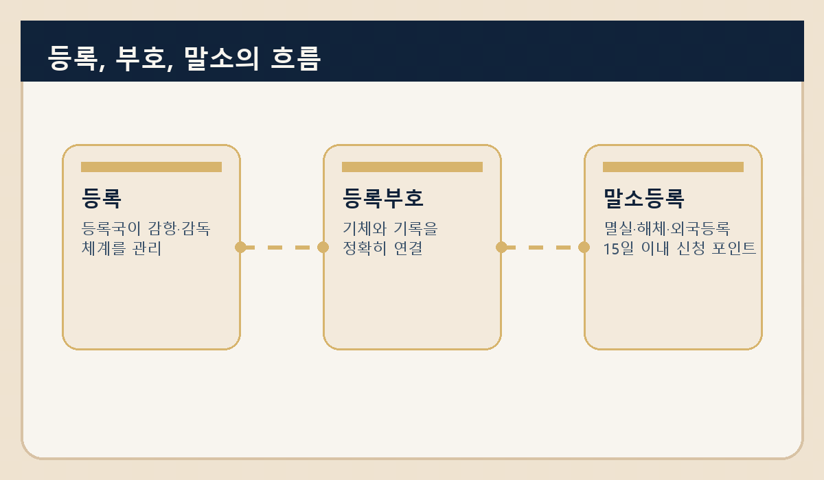 항공기 등록과 국적: 비행기는 어느 나라 소속이 되는가 본문 삽화