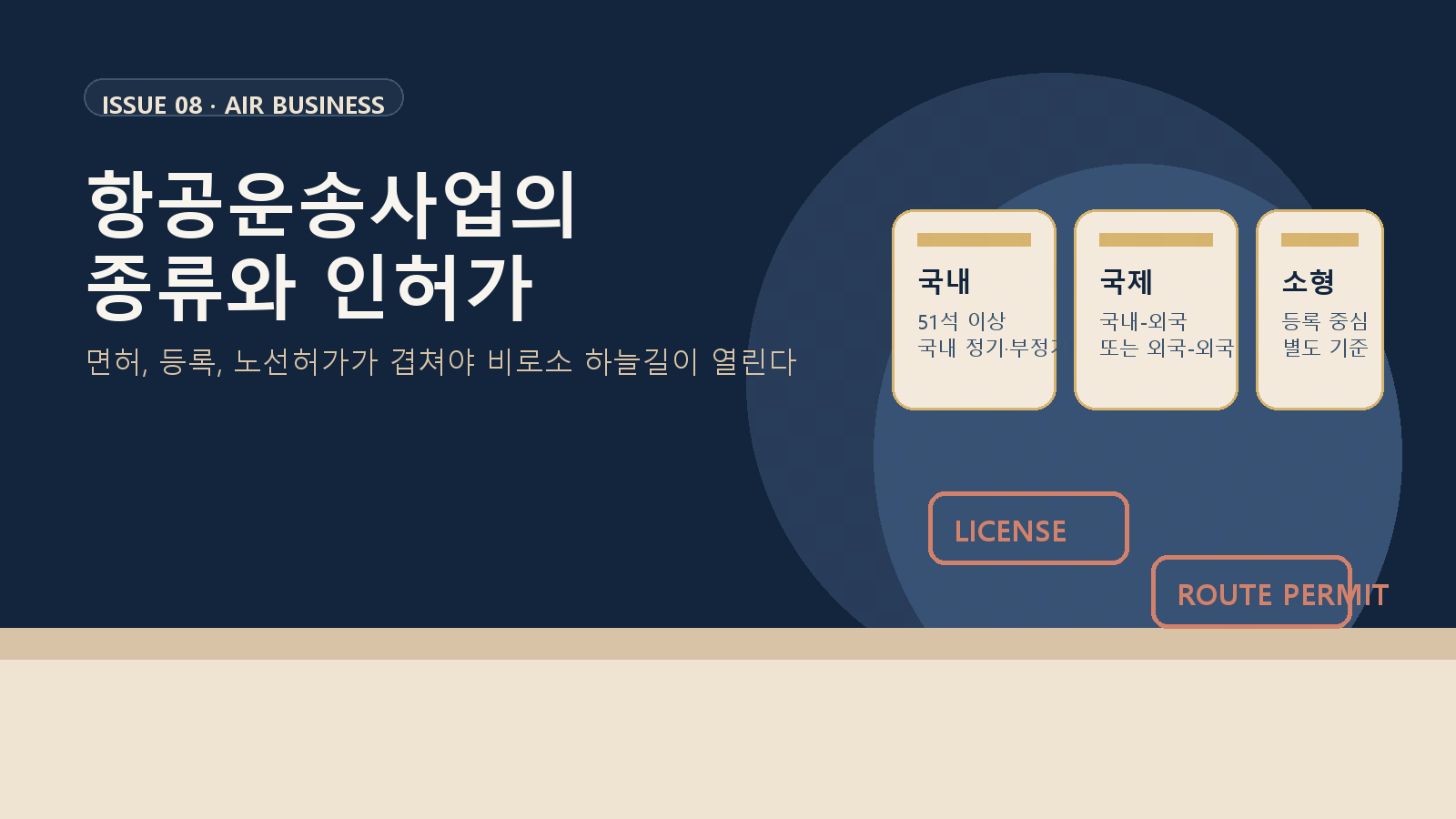 항공운송사업의 종류와 인허가: 면허와 등록은 어떻게 다를까