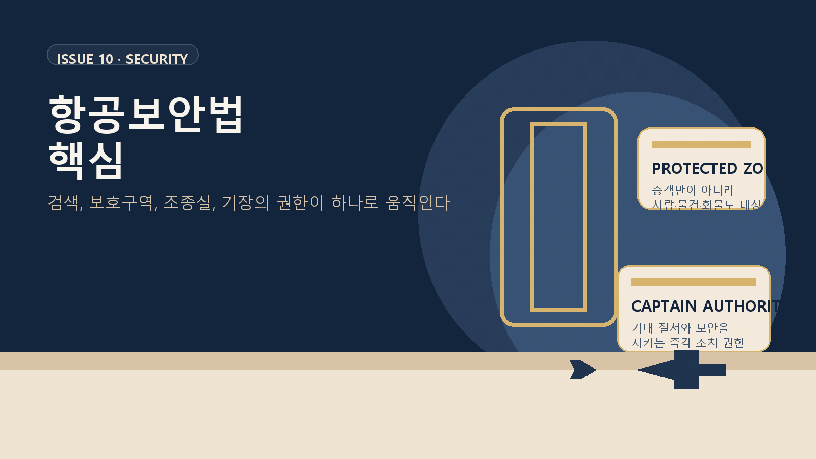 항공보안법 핵심: 검색부터 기장의 권한까지 한 번에 이해하기