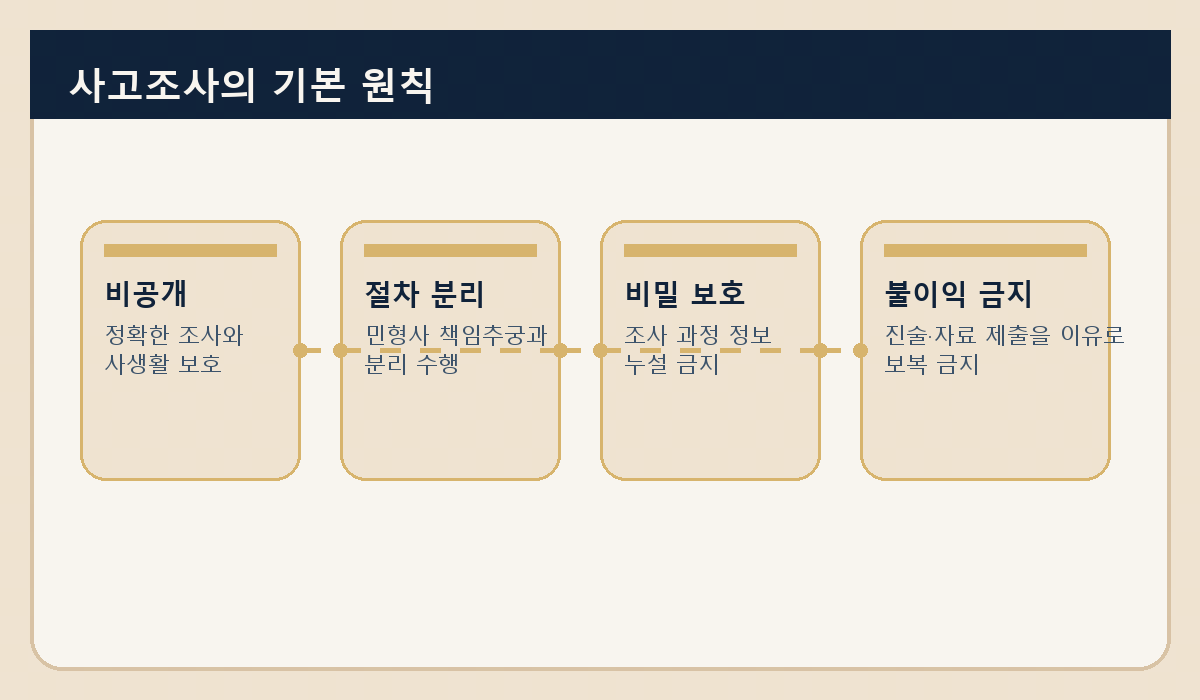 항공사고가 나면 어떻게 조사할까: 책임 추궁보다 원인 규명이 먼저인 이유 본문 삽화